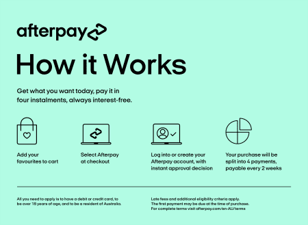 Afterpay Au Howitworks Desktop Mint@3X